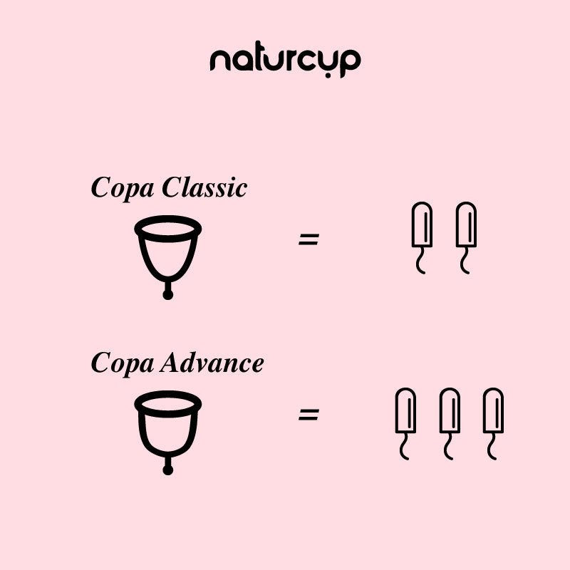 Naturcup Advance
